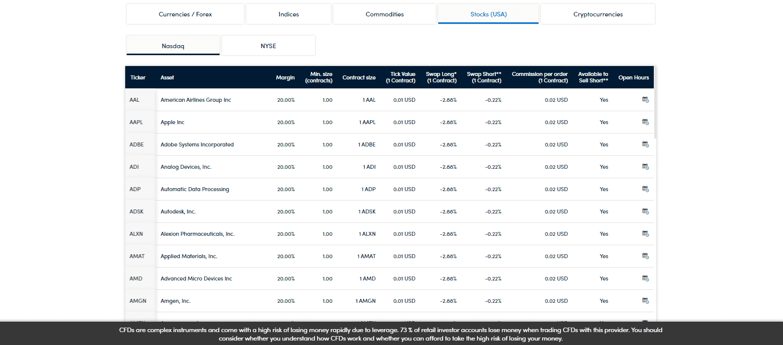 Darwinex Review US equity CFDs